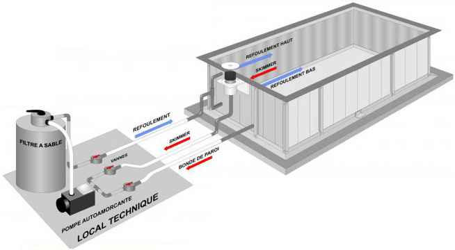 cleverstone-alucerame-schema-filtration